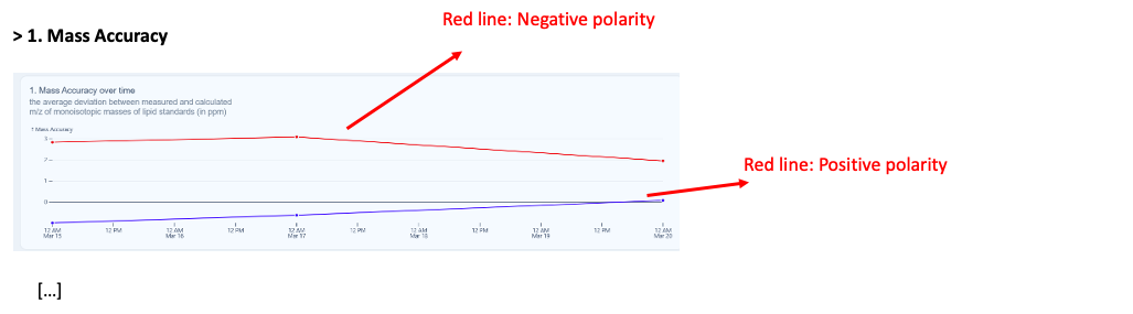 Multiple files import